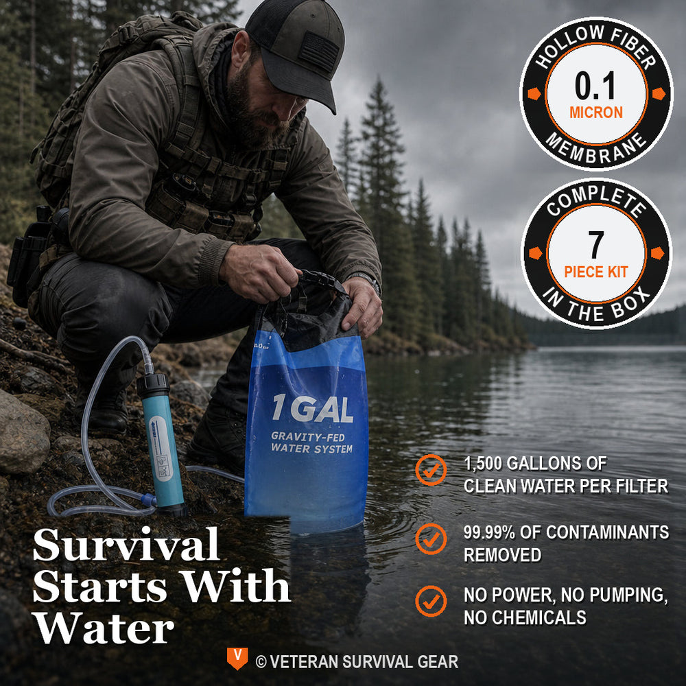 Filling the one-gallon gravity reservoir from a lake, with the kit figures set into the picture: 0.1 micron hollow-fibre membrane, seven-piece kit, 1,500 gallons of clean water per filter, 99.99% of contaminants removed, no power, no pumping, no chemicals